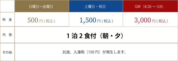 体験宿泊料金表