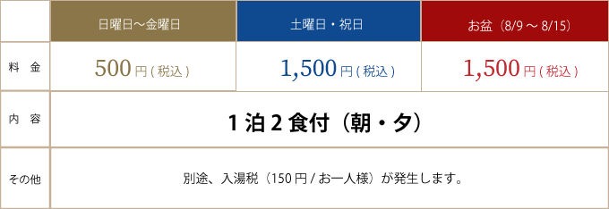 体験宿泊料金表