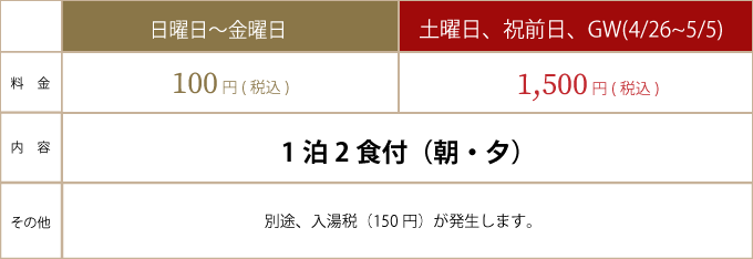 体験宿泊料金表