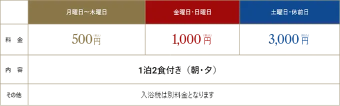 体験宿泊料金表