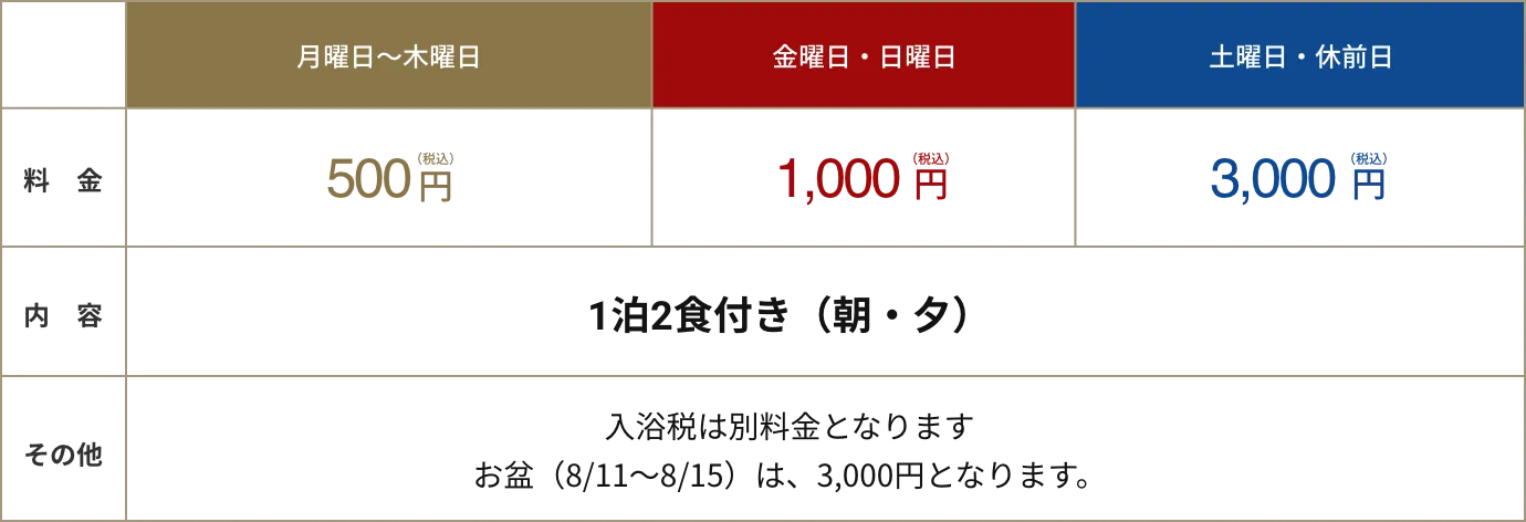 体験宿泊料金表