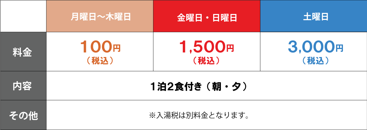 体験宿泊料金表