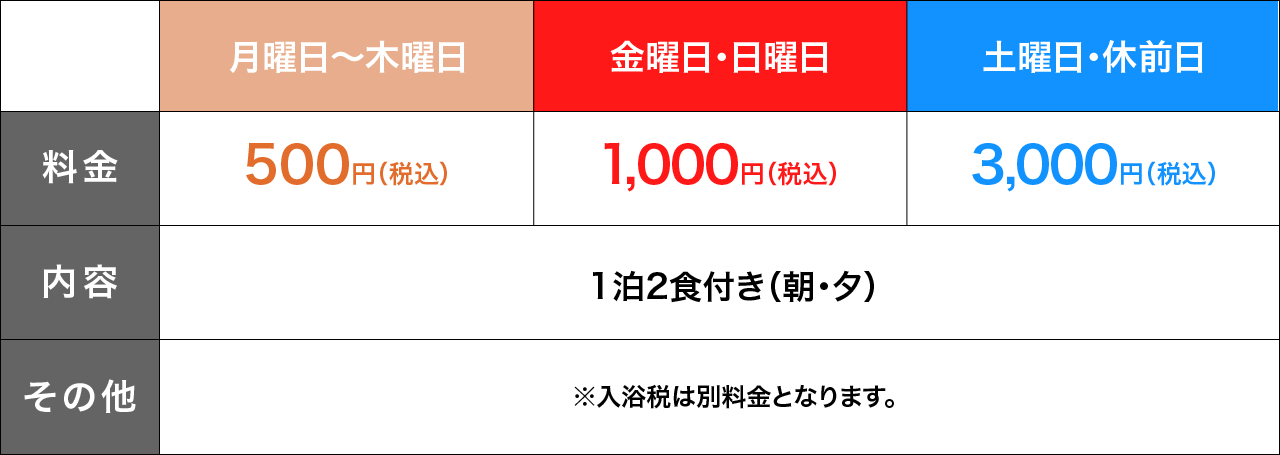 体験宿泊料金表